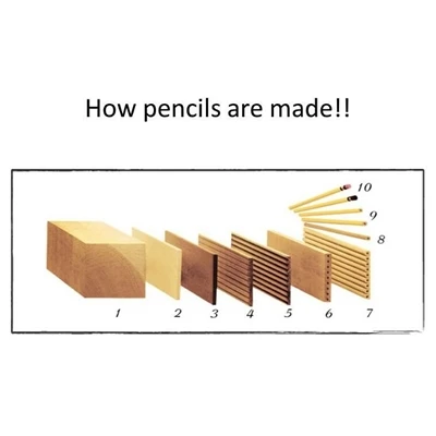 How To Make A Wood Pencil
